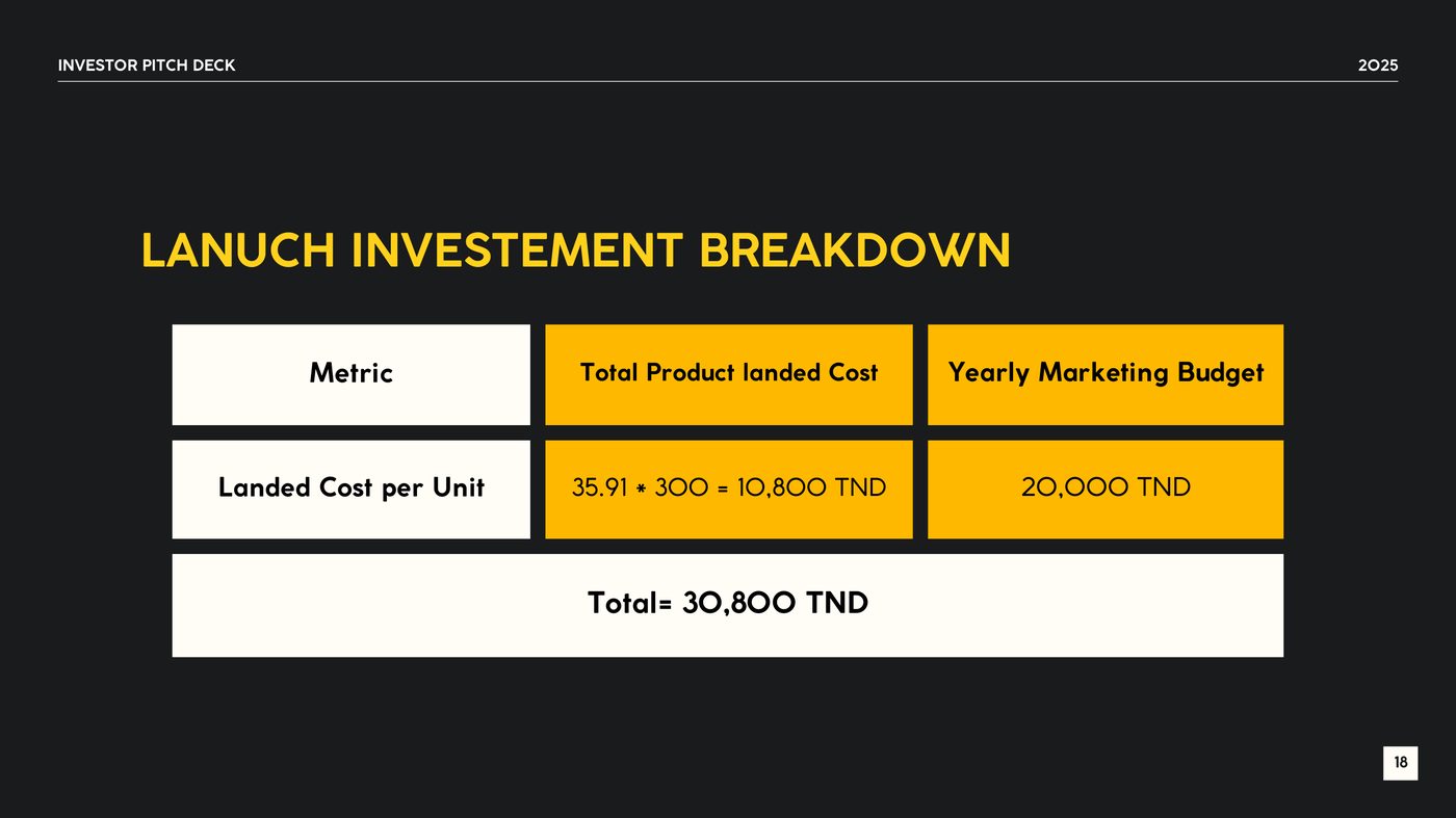 ANIR deck — launch investment breakdown