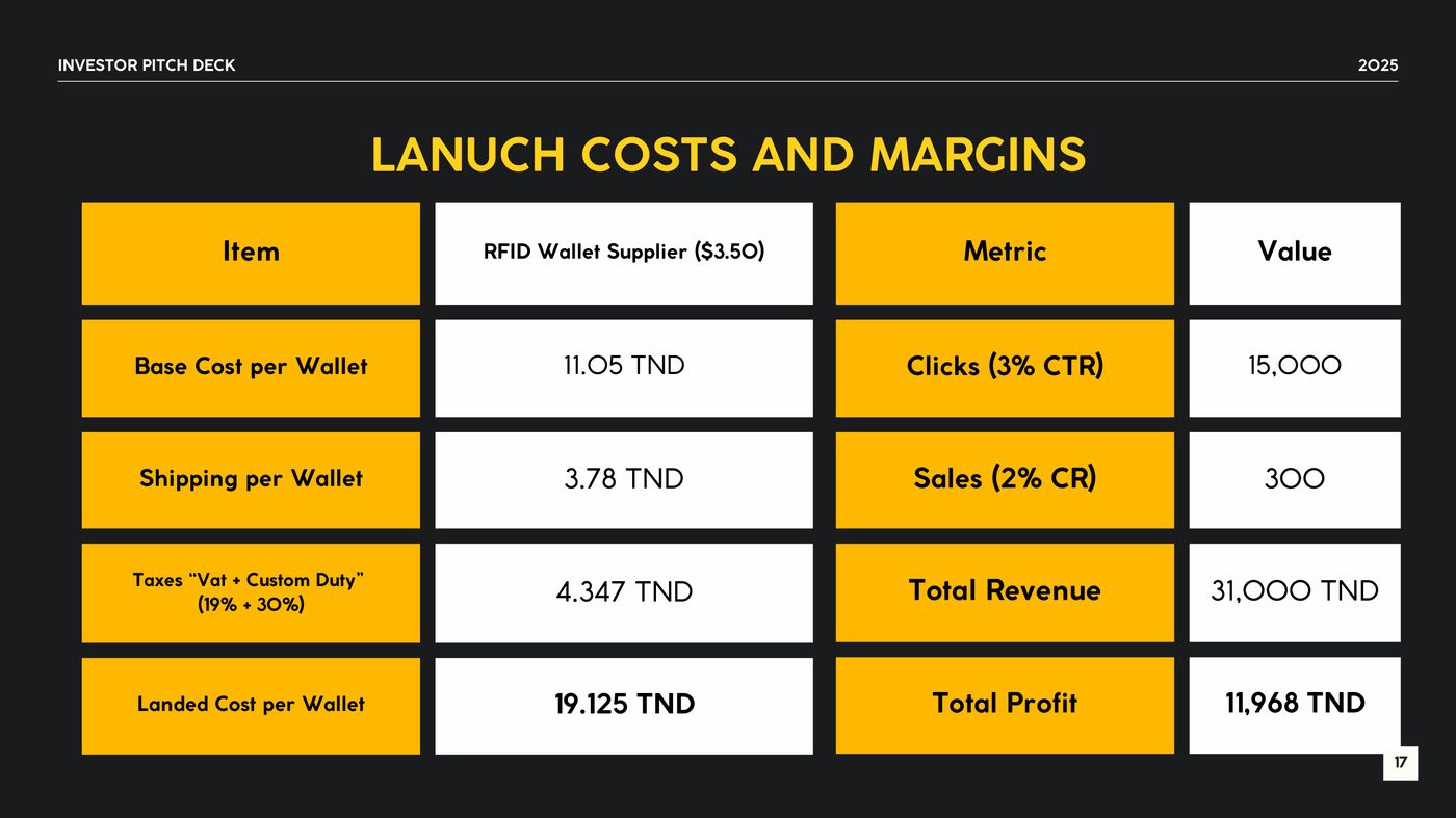 ANIR deck — launch costs and margins