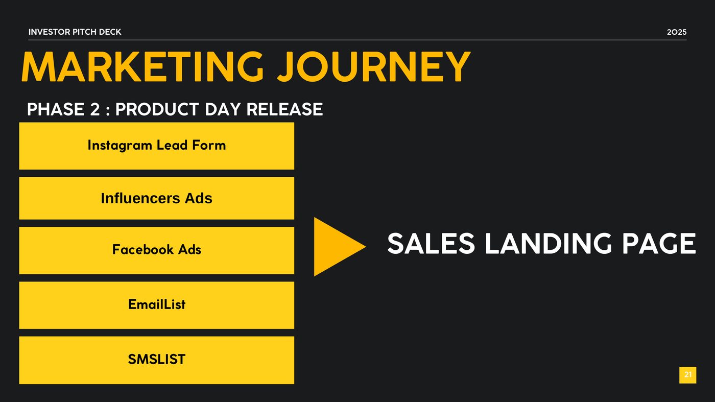 ANIR marketing journey — release day