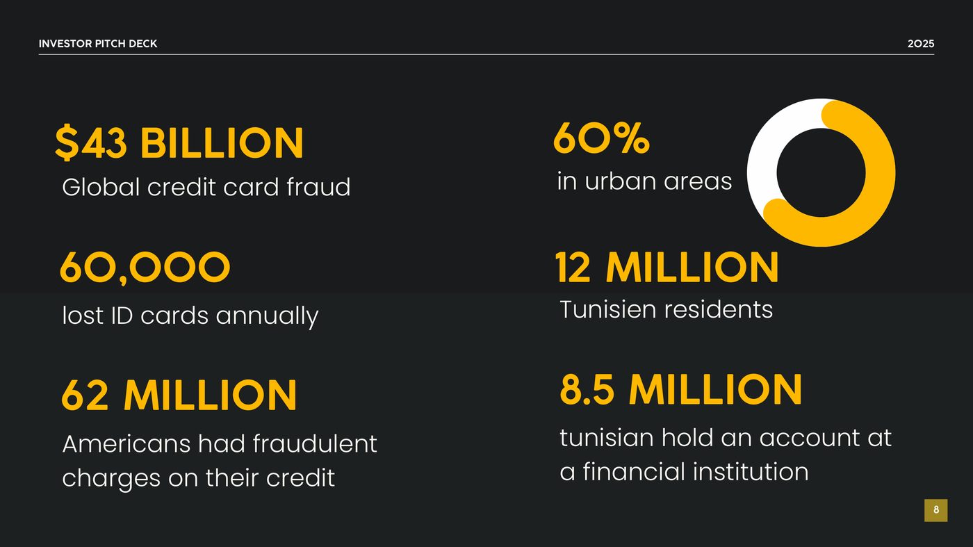 ANIR deck — market statistics